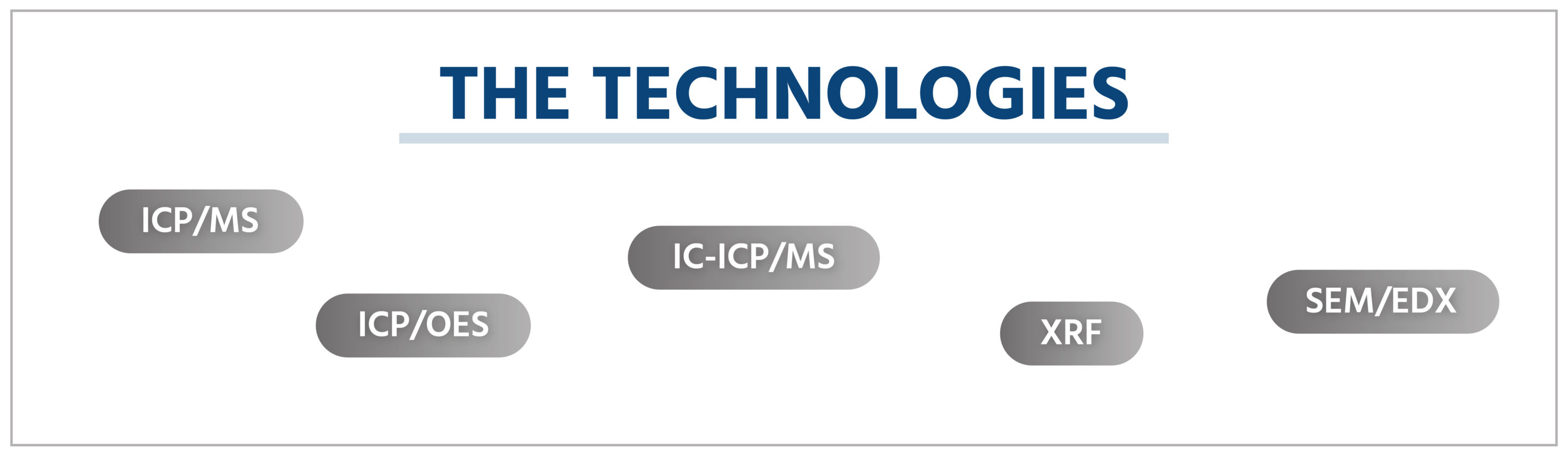 Elemental Impurities Determination for Pharmaceuticals' technologies