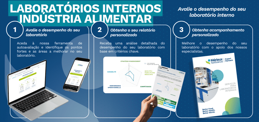 Inicie a autoavaliação do seru laboratório. Conheça os nossos serviço de apoio a laboratórios internos da indústria alimentar