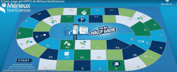 Tablero del Gran Juego del appcc
